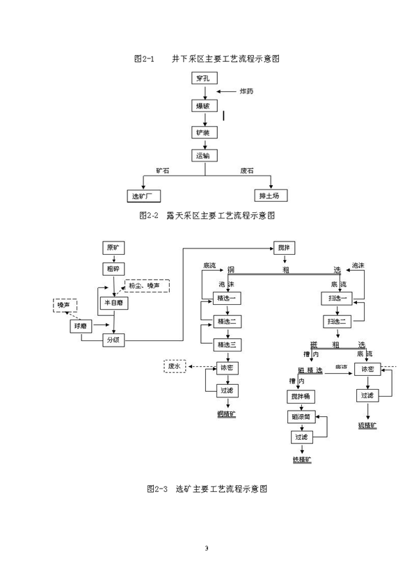 新橋礦業(yè)公司環(huán)保綜合預(yù)案_頁面_07